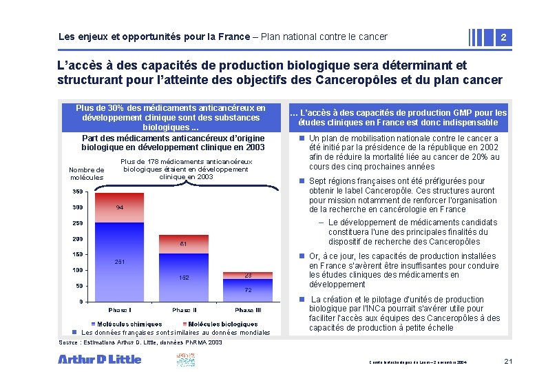 Les enjeux et opportunités pour la France – Plan national contre le cancer 2