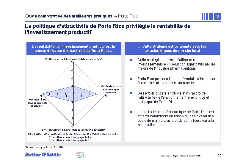 Etude comparative des meilleures pratiques – Porto Rico 3 La politique d’attractivité de Porto