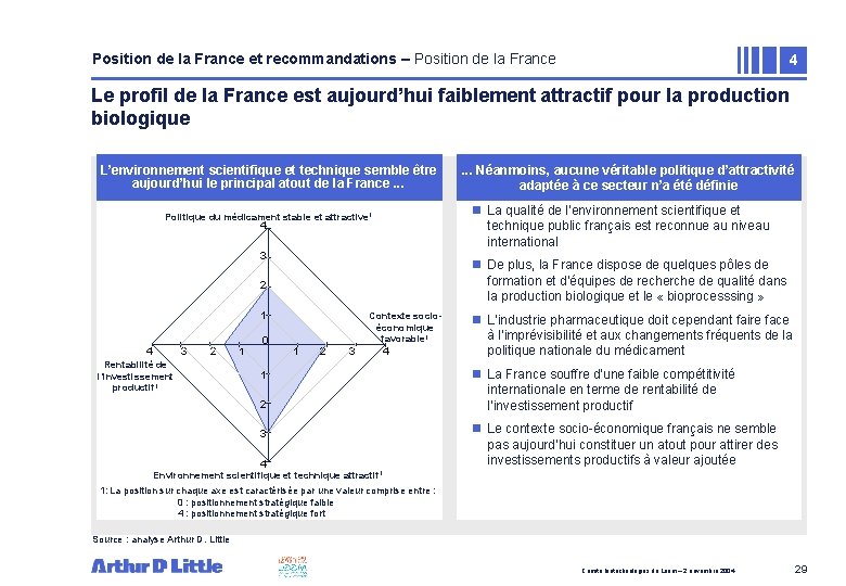 Position de la France et recommandations – Position de la France 4 Le profil