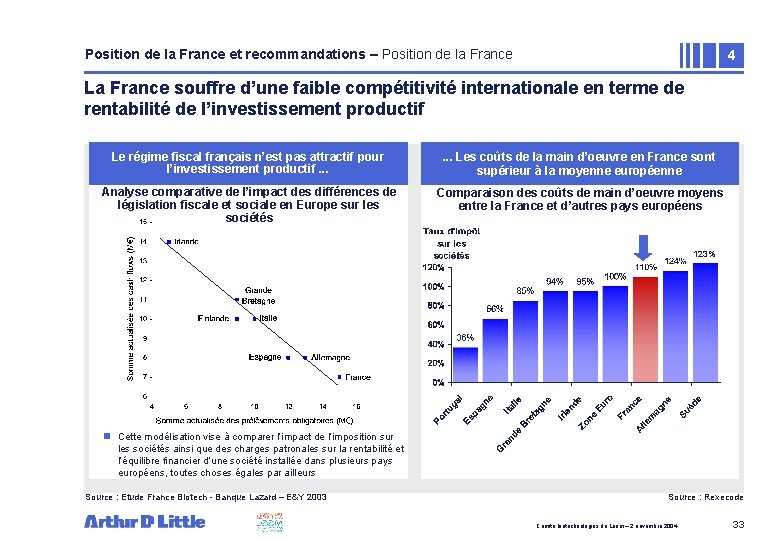 Position de la France et recommandations – Position de la France 4 La France