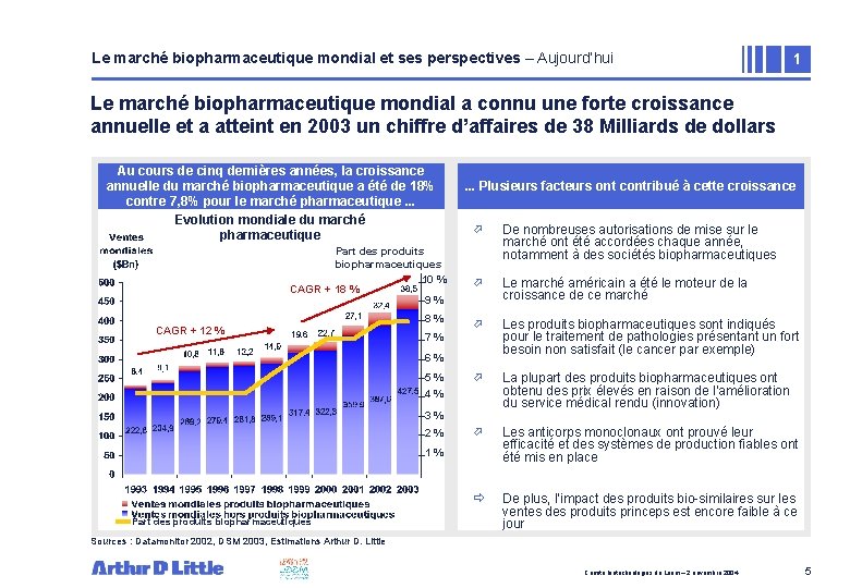 Le marché biopharmaceutique mondial et ses perspectives – Aujourd’hui 1 Le marché biopharmaceutique mondial