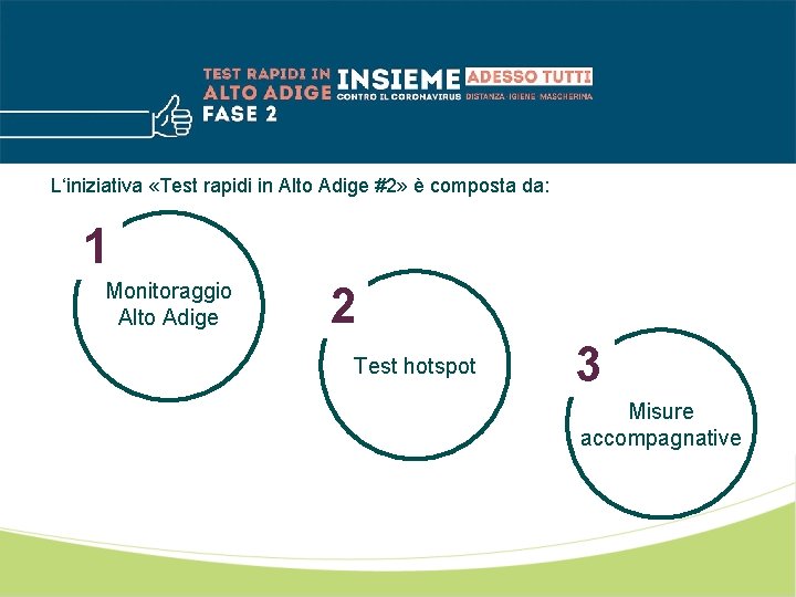 L‘iniziativa «Test rapidi in Alto Adige #2» è composta da: 1 Monitoraggio Alto Adige
