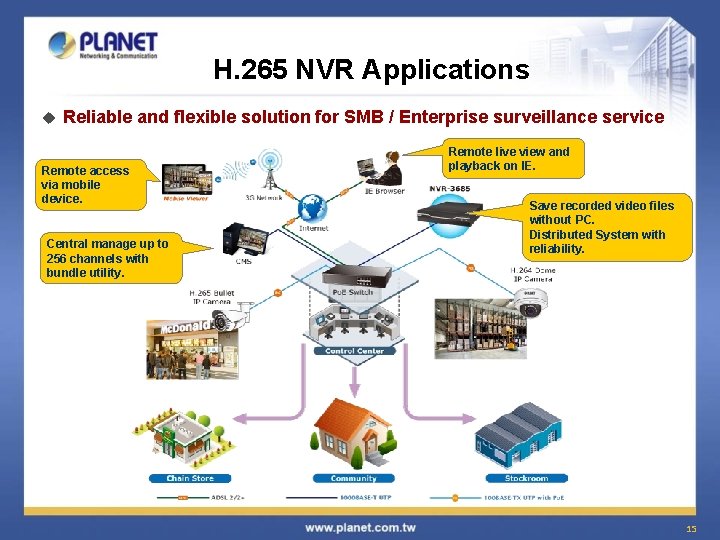 H. 265 NVR Applications u Reliable and flexible solution for SMB / Enterprise surveillance