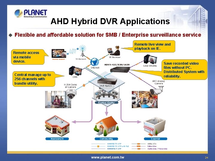 AHD Hybrid DVR Applications u Flexible and affordable solution for SMB / Enterprise surveillance