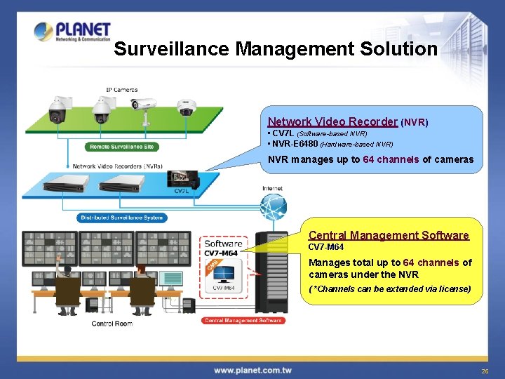 Surveillance Management Solution Network Video Recorder (NVR) • CV 7 L (Software-based NVR) •