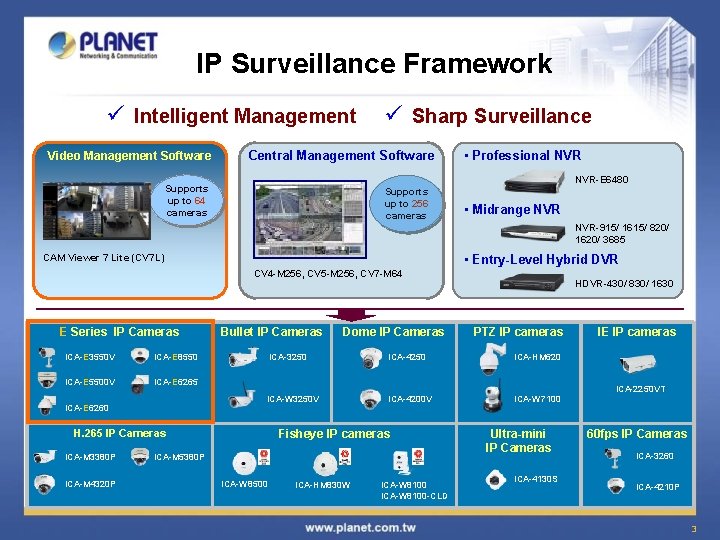IP Surveillance Framework ü Intelligent Management Video Management Software ü Sharp Surveillance Central Management