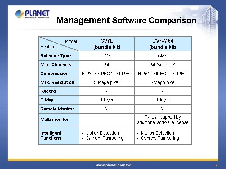 Management Software Comparison CV 7 L (bundle kit) CV 7 -M 64 (bundle kit)