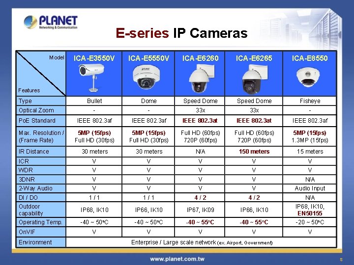 E-series IP Cameras ICA-E 3550 V ICA-E 5550 V ICA-E 6260 ICA-E 6265 ICA-E