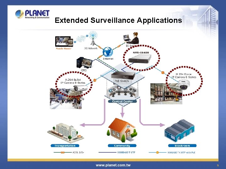 Extended Surveillance Applications 9 