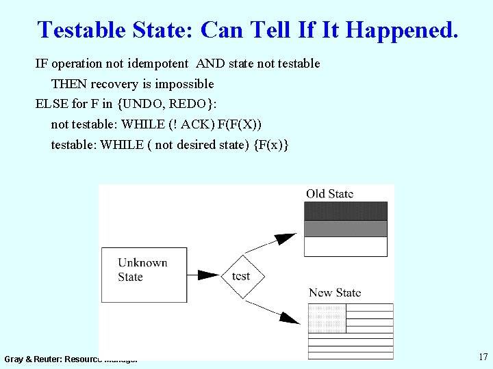 Testable State: Can Tell If It Happened. IF operation not idempotent AND state not