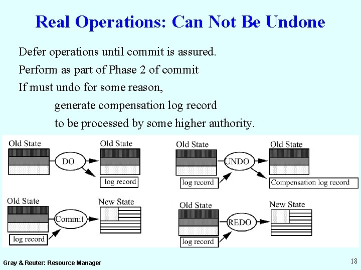 Real Operations: Can Not Be Undone Defer operations until commit is assured. Perform as