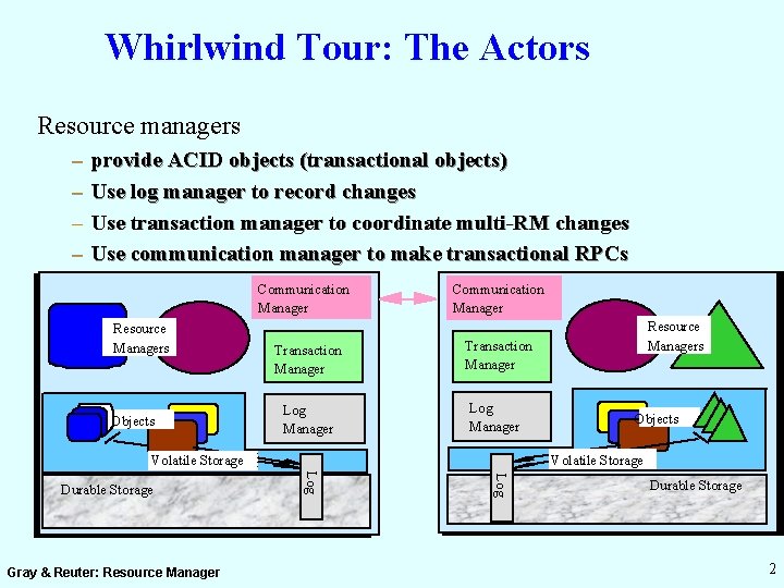 Whirlwind Tour: The Actors Resource managers – – provide ACID objects (transactional objects) Use