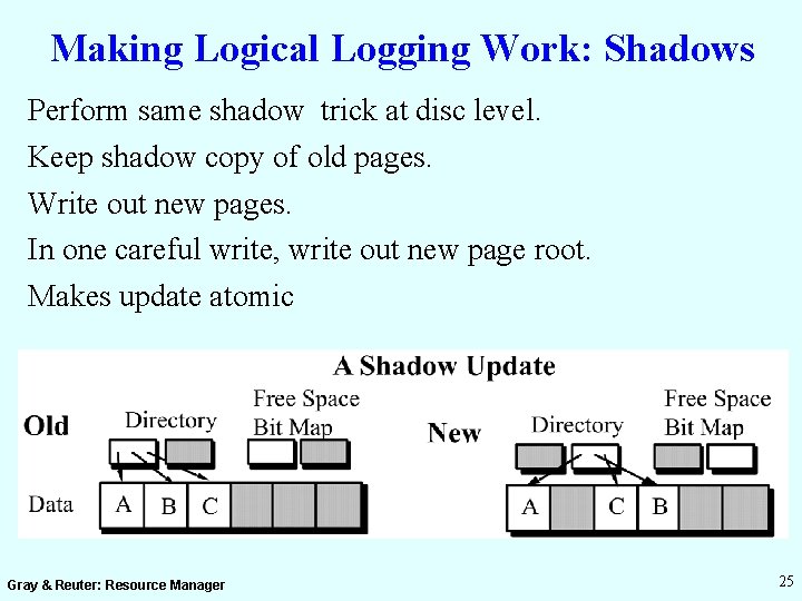Making Logical Logging Work: Shadows Perform same shadow trick at disc level. Keep shadow