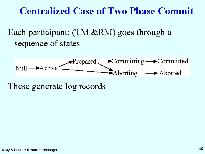 Centralized Case of Two Phase Commit Each participant: (TM &RM) goes through a sequence