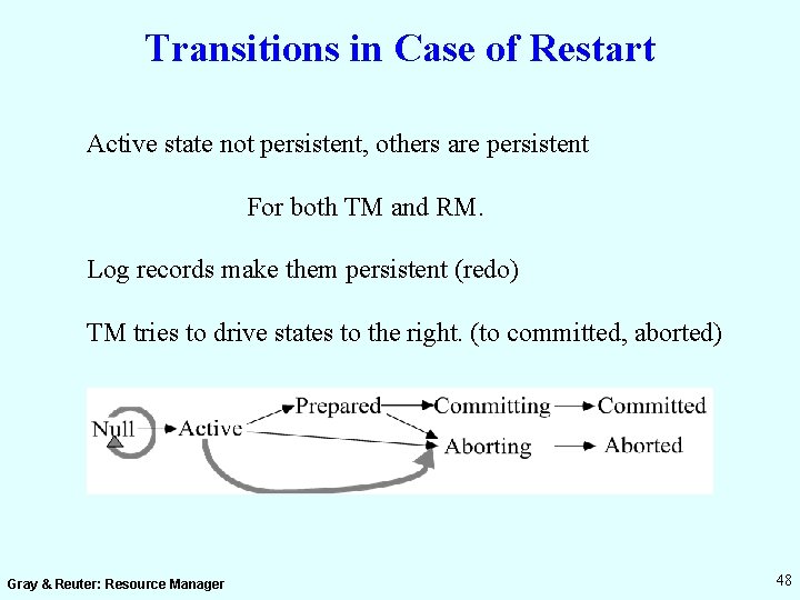 Transitions in Case of Restart Active state not persistent, others are persistent For both