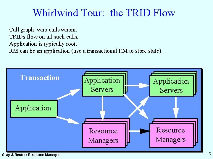 Whirlwind Tour: the TRID Flow Call graph: who calls whom. TRIDs flow on all