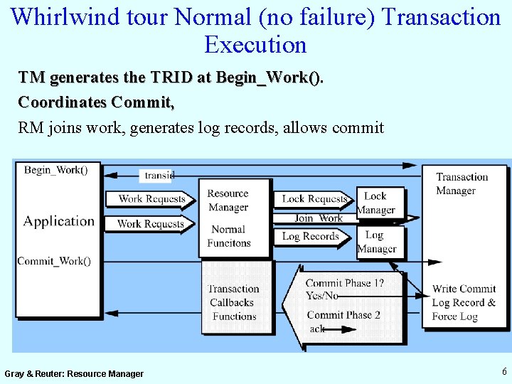 Whirlwind tour Normal (no failure) Transaction Execution TM generates the TRID at Begin_Work(). Coordinates