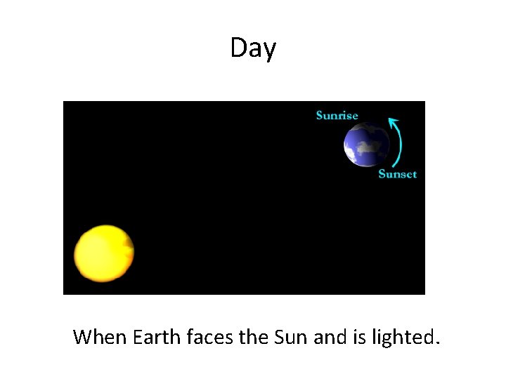 Day When Earth faces the Sun and is lighted. 