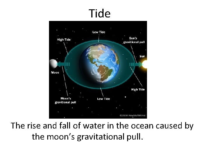 Tide The rise and fall of water in the ocean caused by the moon’s