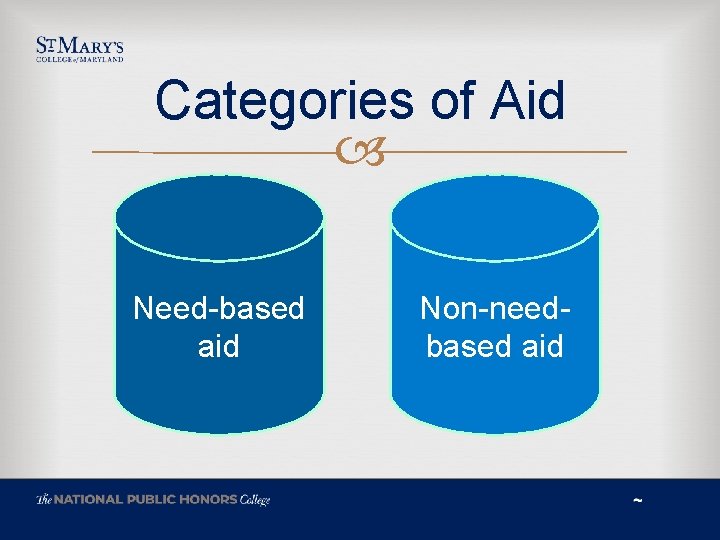 Categories of Aid Need-based aid Non-needbased aid 