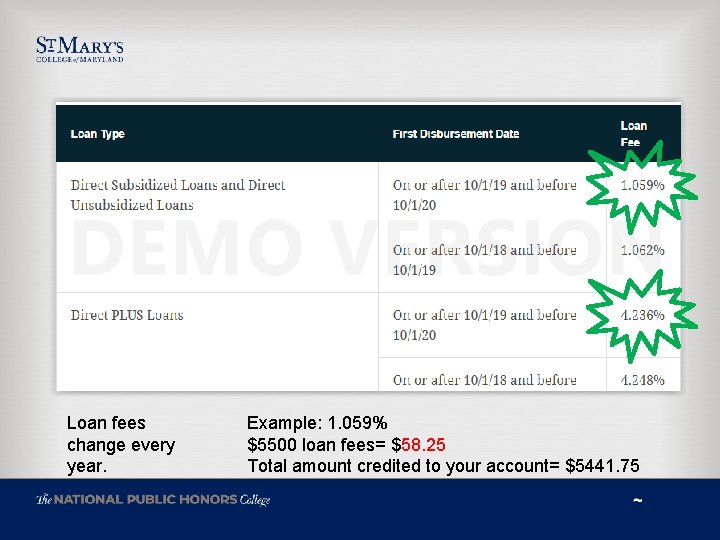  Loan fees change every year. Example: 1. 059% $5500 loan fees= $58. 25