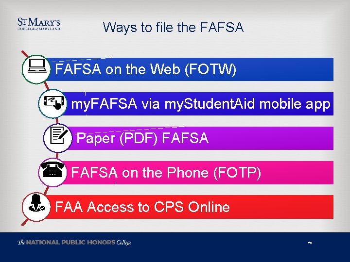 Ways to file the FAFSA on the Web (FOTW) my. FAFSA via my. Student.