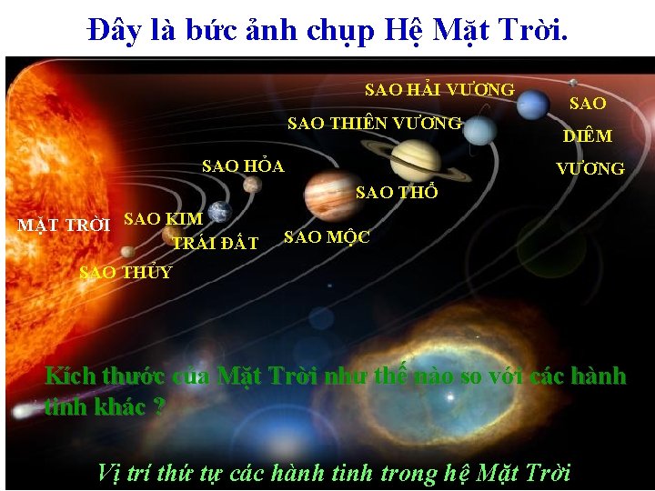 Đây là bức ảnh chụp Hệ Mặt Trời. SAO HẢI VƯƠNG SAO THIÊN VƯƠNG