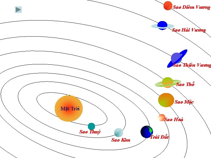 Sao Diêm Vương Sao Hải Vương Sao Thiên Vương Sao Thổ Sao Mộc Mặt