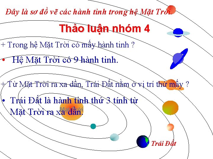 Đây là sơ đồ vẽ các hành tinh trong hệ Mặt Trời. Thảo luận