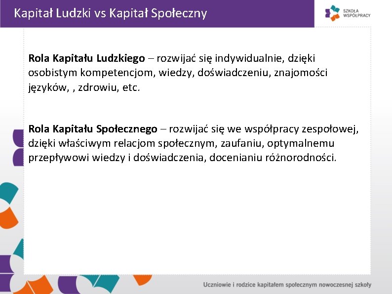 Kapitał Ludzki vs Kapitał Społeczny Rola Kapitału Ludzkiego – rozwijać się indywidualnie, dzięki osobistym