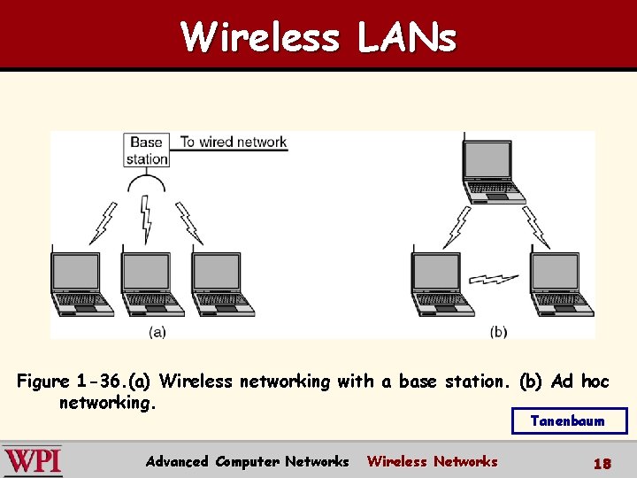 Wireless LANs Figure 1 -36. (a) Wireless networking with a base station. (b) Ad