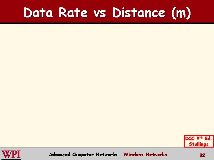 Data Rate vs Distance (m) DCC 9 th Ed. Stallings Advanced Computer Networks Wireless