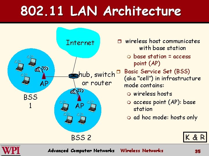 802. 11 LAN Architecture Internet AP BSS 1 r wireless host communicates with base