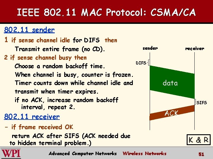 IEEE 802. 11 MAC Protocol: CSMA/CA 802. 11 sender 1 if sense channel idle