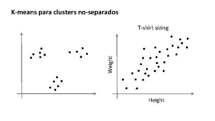 K-means para clusters no-separados Weight T-shirt sizing Height 