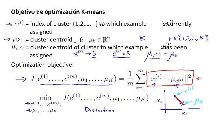 Objetivo de optimización K-means = index of cluster (1, 2, …, ) to which