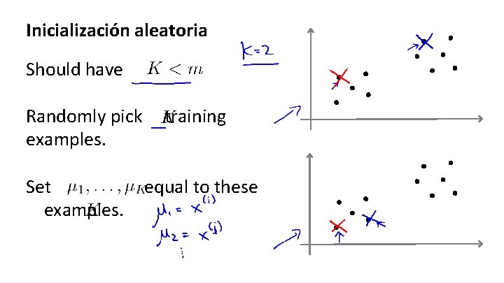 Inicialización aleatoria Should have Randomly pick examples. Set examples. training equal to these 