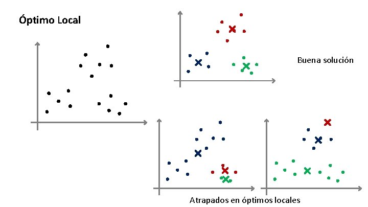 Óptimo Local Buena solución Atrapados en óptimos locales 