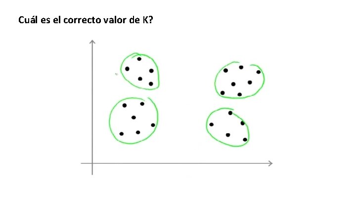 Cuál es el correcto valor de K? 