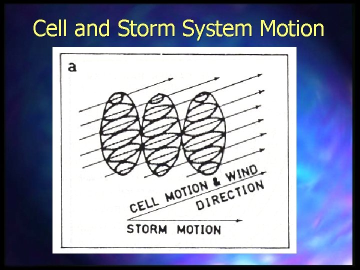 Cell and Storm System Motion 