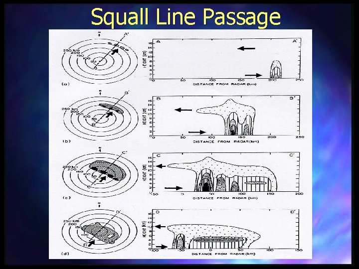 Squall Line Passage 