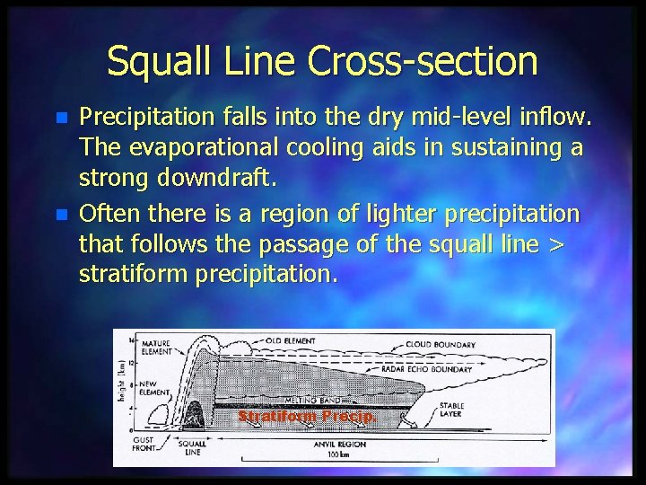 Squall Line Cross-section n n Precipitation falls into the dry mid-level inflow. The evaporational