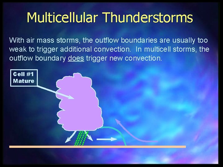 Multicellular Thunderstorms With air mass storms, the outflow boundaries are usually too weak to