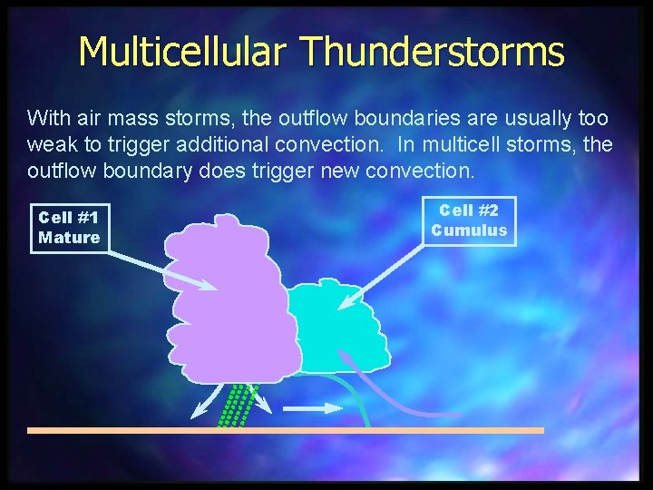 Multicellular Thunderstorms With air mass storms, the outflow boundaries are usually too weak to