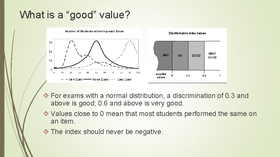 What is a “good” value? For exams with a normal distribution, a discrimination of