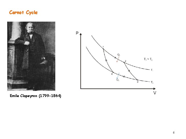 Carnot Cycle Emile Clapeyron (1799 -1864) 6 