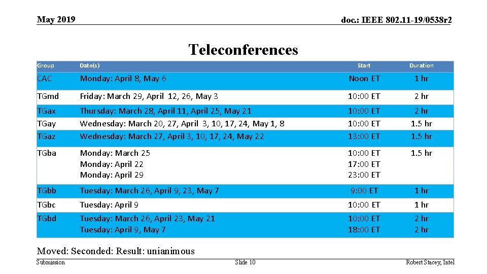 May 2019 doc. : IEEE 802. 11 -19/0538 r 2 Teleconferences Group Date(s) Start