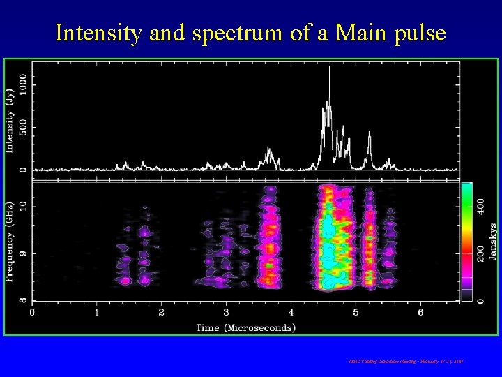 Intensity and spectrum of a Main pulse NAIC Visiting Committee Meeting · February 19