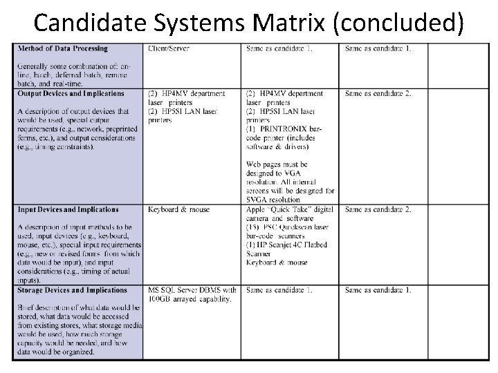 Candidate Systems Matrix (concluded) 5 -35 