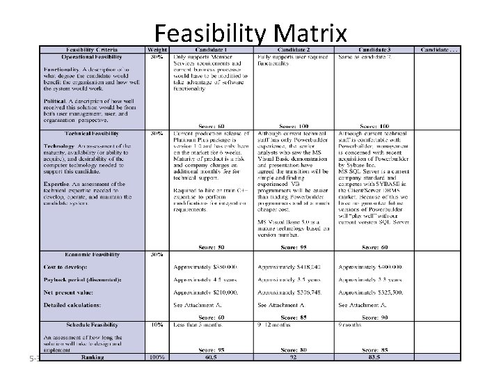 Feasibility Matrix 5 -36 
